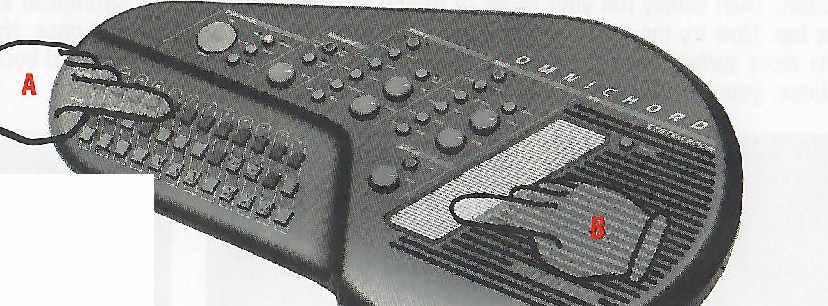 Hands selecting a chord and strumming for combination play.