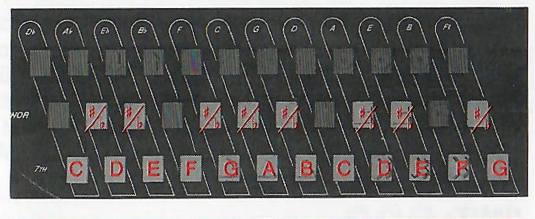 Chromatic melody-keyboard notes marked on the OM-200m chord buttons.