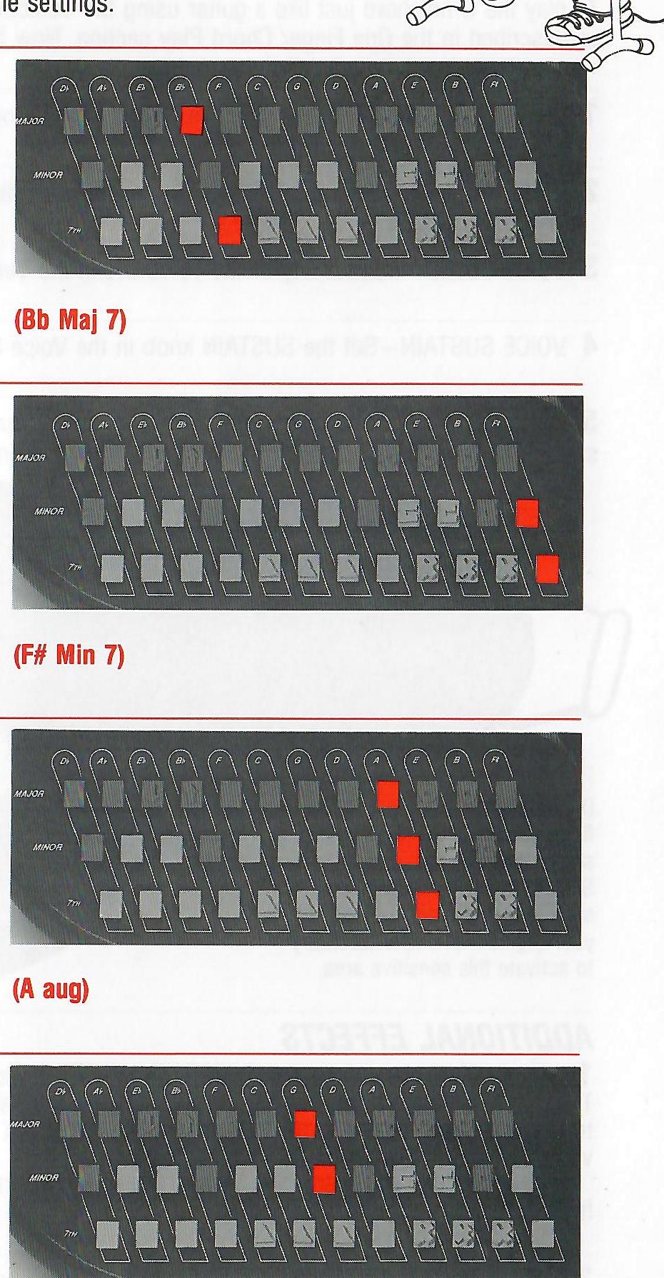 Four chord-button diagrams for Bb major seventh, F-sharp minor seventh, A augmented and G diminished.
