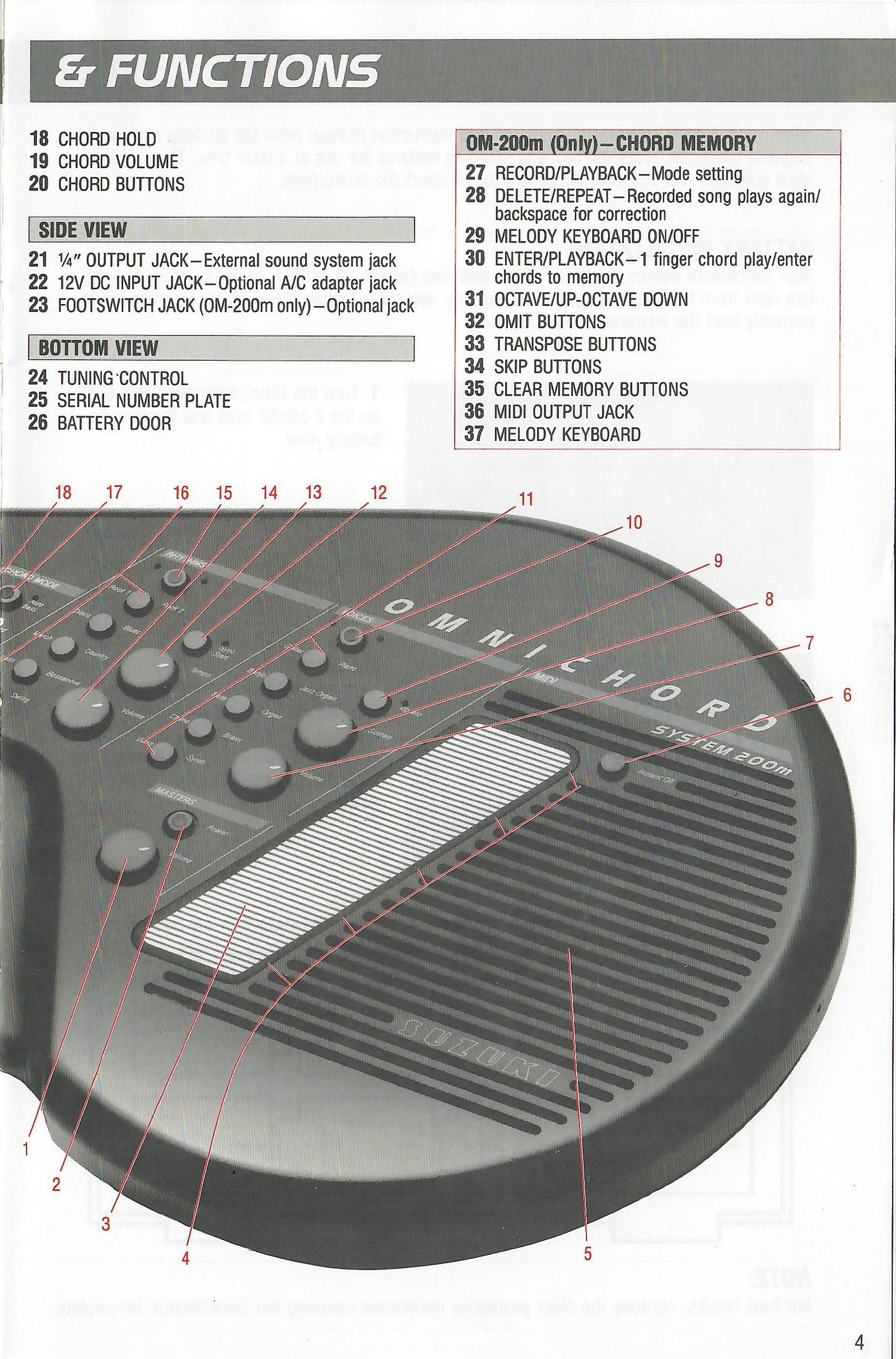 Facsimile of original printed page 4.