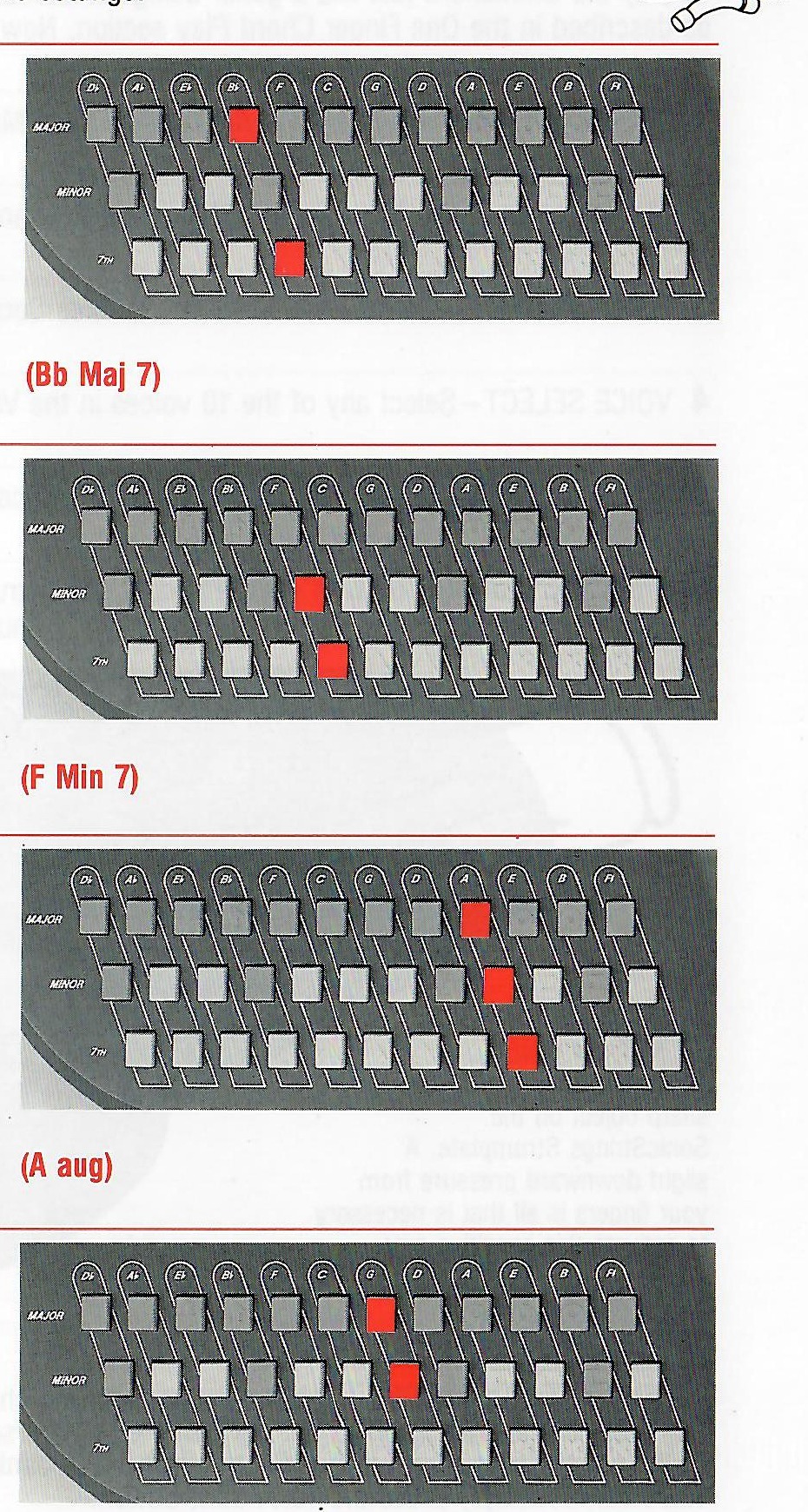 Four chord-button diagrams for Bb major seventh, F-sharp minor seventh, A augmented and G diminished.
