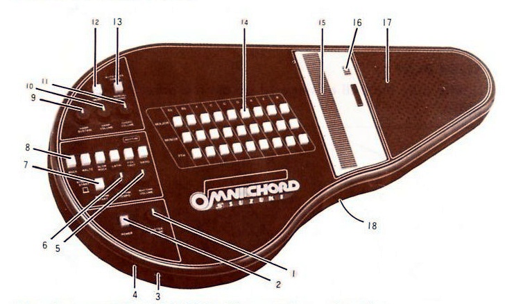 Top view of the OM-27 with numbered callouts for controls 1 through 18.
