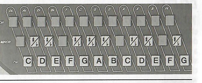 Chromatic melody-keyboard notes marked on the OM-300 chord buttons.