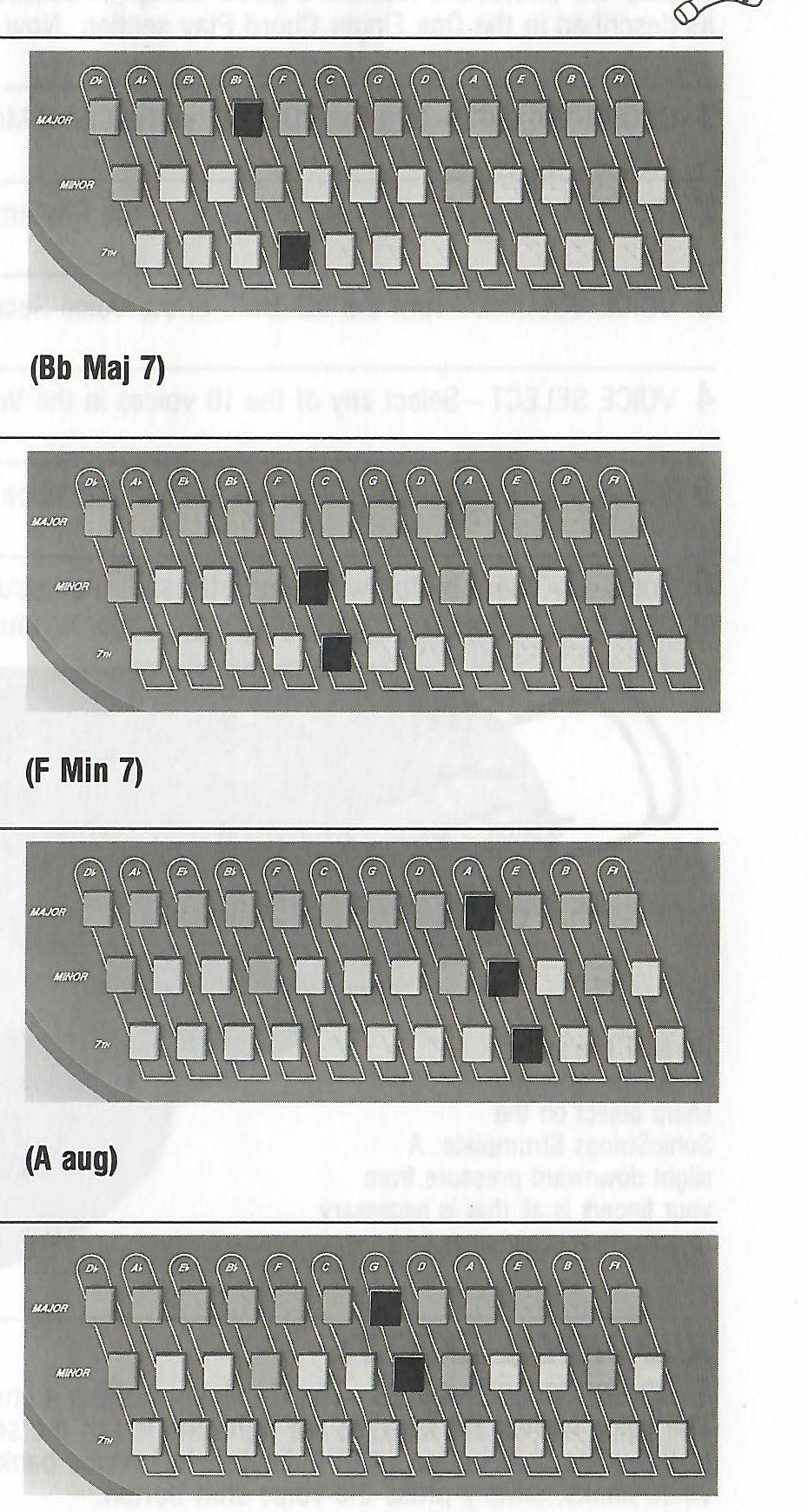 Four chord-button diagrams for Bb major seventh, F-sharp minor seventh, A augmented and G diminished.
