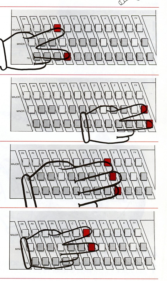 Four chord-button diagrams for major seventh, minor seventh, augmented and diminished chords.