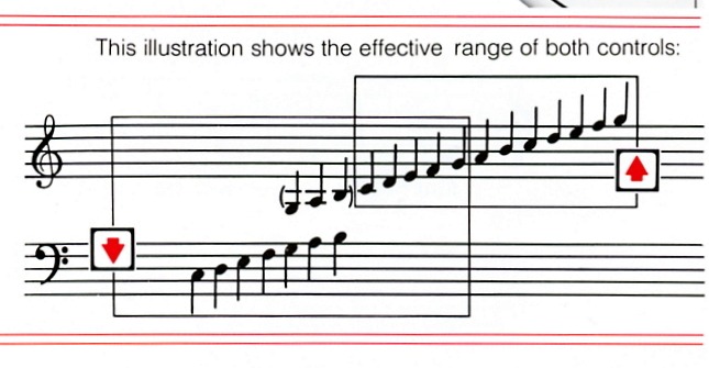 Musical-staff diagram showing the effective ranges of Octave Down and Octave Up.