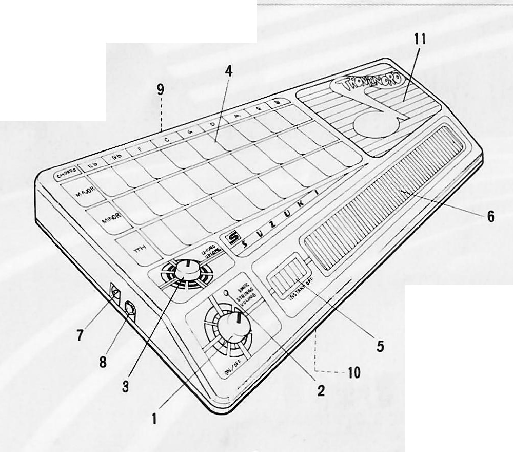 Numbered drawing of the Tronichord PC-27 showing the eleven controls and connections.