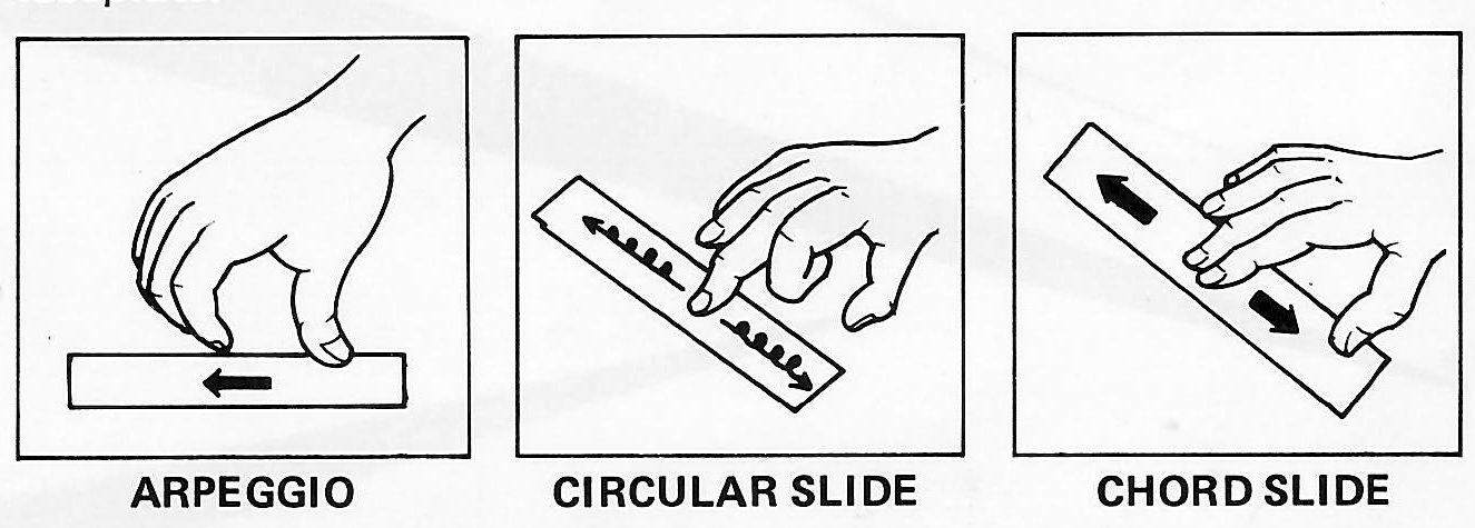 Three drawings showing arpeggio, circular slide and chord slide movements across the SonicStrings faceplate.
